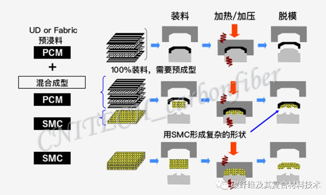 04、沖壓成型